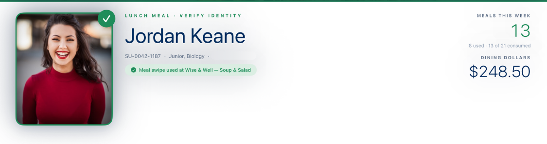Cashier-assisted drawer: the guest&rsquo;s photo, name &lsquo;Jordan Keane&rsquo;, student ID, year and major, the meal-swipe confirmation, plus a meals-this-week count and a dining-dollars balance.